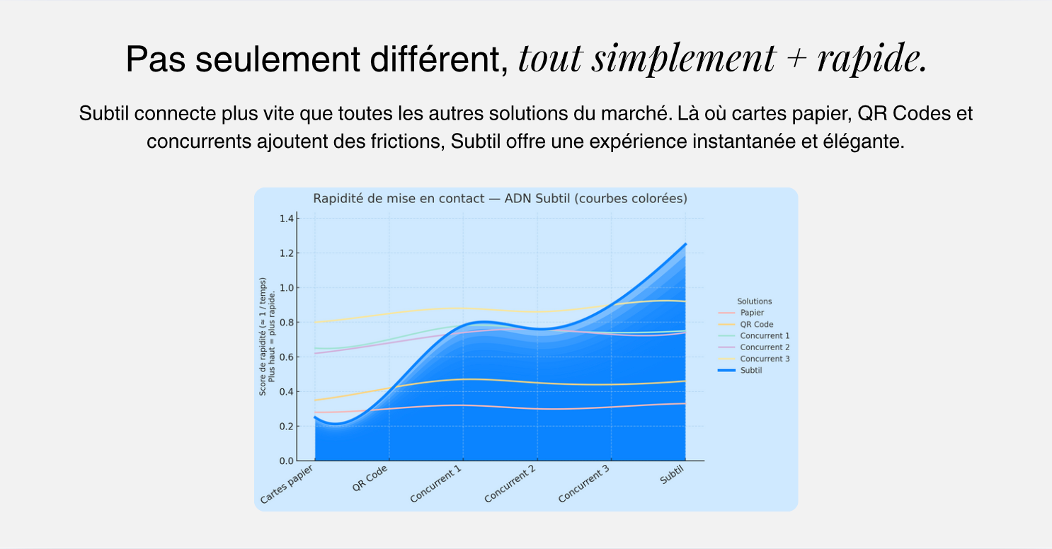 Blanc Pur